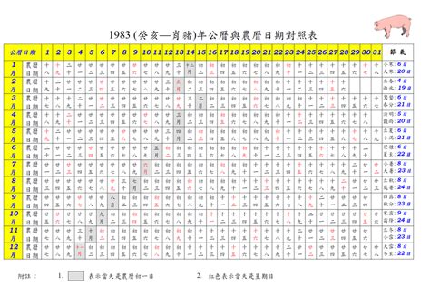 1983年農曆國曆對照表|1983年年歷,通勝,農民曆,農曆,黃歷,節氣,節日